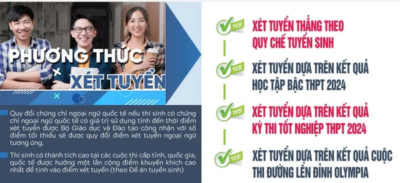 Đại học Luật Hà Nội xét tuyển IELTS năm 2024 theo phương thức 3 và 4