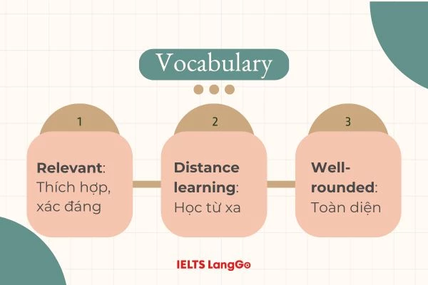 Một số từ vựng Looking back Unit 10 lớp 12