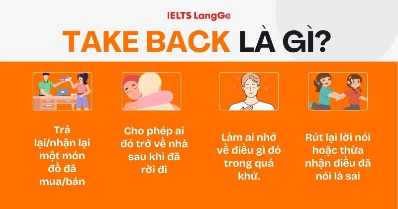 Take back nghĩa là gì