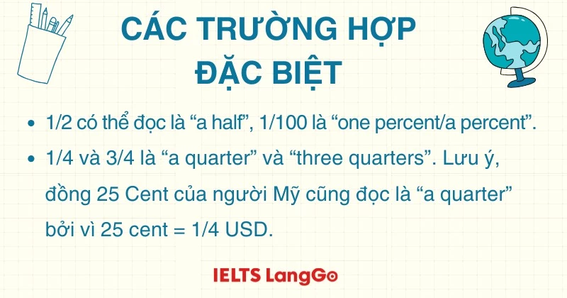 Cách đọc phân số trong tiếng Anh, trường hợp đặc biệt