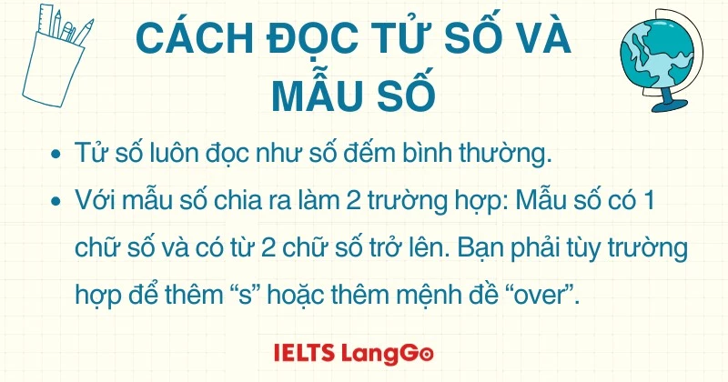 Cách đọc tử số và mẫu số trong tiếng Anh