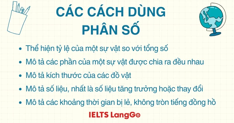 Cách dùng thực tế của phân số trong tiếng Anh