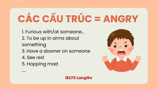 Các cấu trúc đồng nghĩa, có thể sử dụng thay thế cho Angry