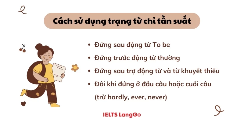 Vị trí của trạng từ chỉ tần suất trong tiếng Anh