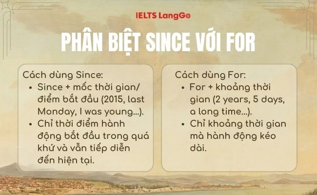 Phân biệt cách dùng Since và For