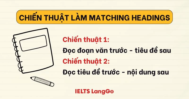 Cách làm Matching Headings trong IELTS Reading