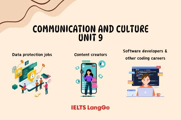 Đáp án Communication and Culture Unit 9 lớp 12