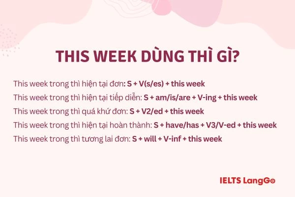 Giải đáp This week dùng thì gì trong Tiếng Anh