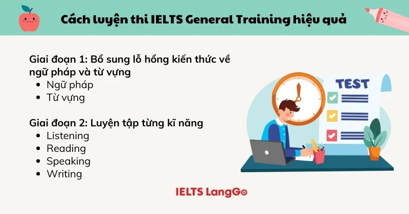 Cách luyện thi IELTS General Training hiệu quả