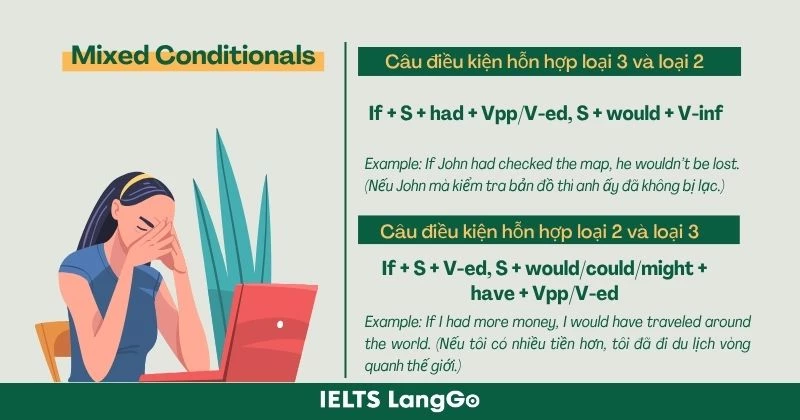 Ví dụ về câu điều kiện hỗn hợp