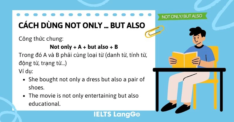 Cách dùng Not only but also