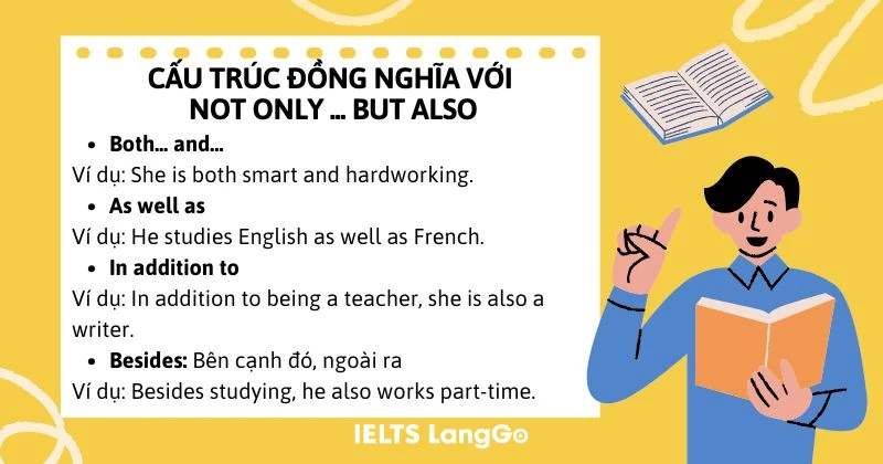 Cấu trúc đồng nghĩa với Not only but also