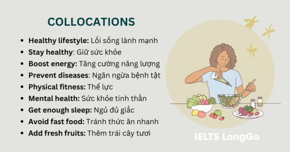 Cụm từ vựng tiếng Anh Unit 1 lớp 11