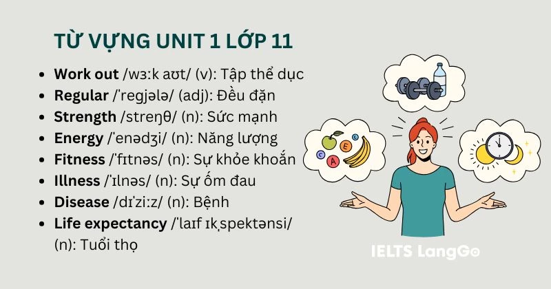 Từ vựng Unit 1 lớp 11 Global success