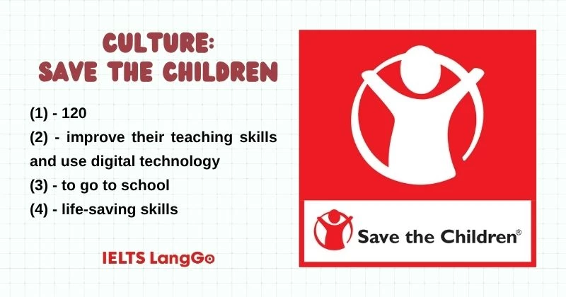 Tiếng Anh lớp 10 Unit 4 Communication and culture