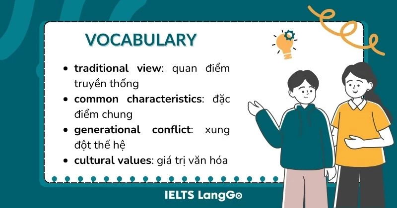 Tiếng Anh 11 Global success Unit 2 Language - Vocabulary