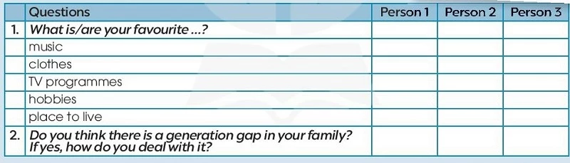 Survey Table Project Unit 2 Tiếng Anh lớp 11