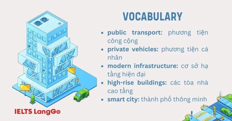 Tiếng Anh 11 Global success Unit 3 Getting started -Vocabuary