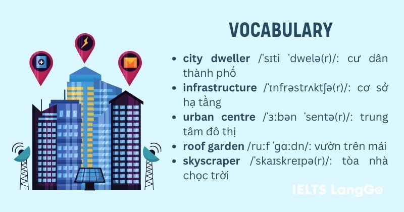 Tiếng Anh 11 Global success Unit 3 Language - Vocabulary