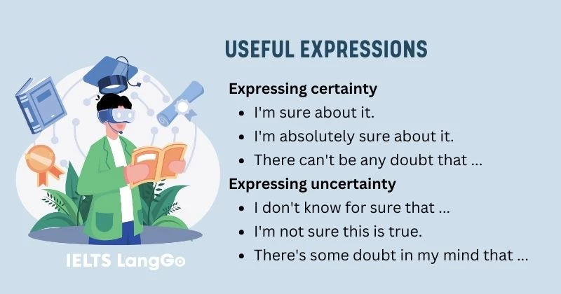 Tiếng Anh lớp 11 Unit 3 Communication and culture - Useful expressions