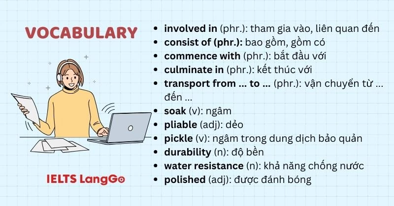 The leather making process Task 1 - vocabulary