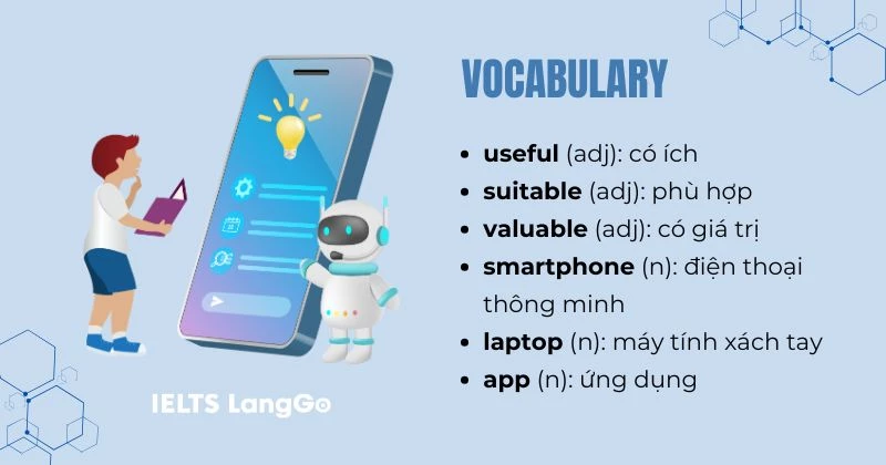 Tiếng Anh 10 unit 5 Getting started - Vocabulary