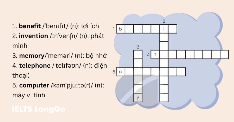 Đáp án tiếng Anh lớp 10 Unit 5 Looking back