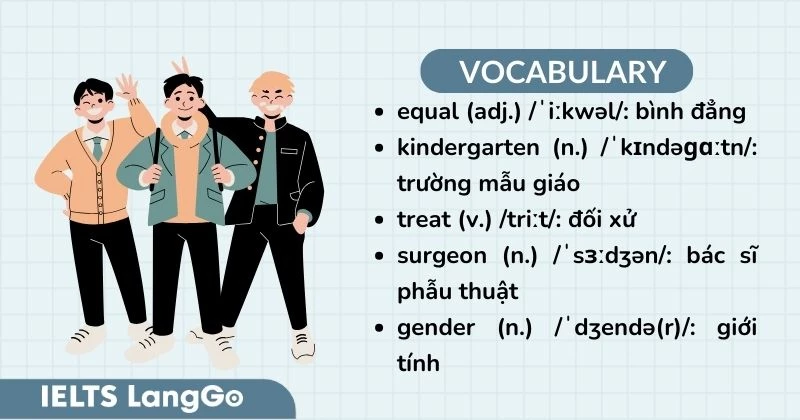 Tiếng Anh 10 Unit 6 Language Global success - Vocabulary