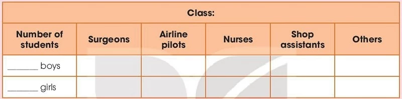 Bảng khảo sát Tiếng Anh 10 Unit 6 Project