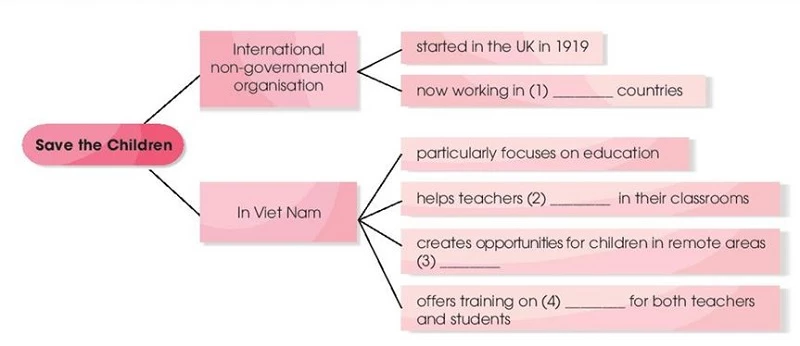 The diagram about Save the Children