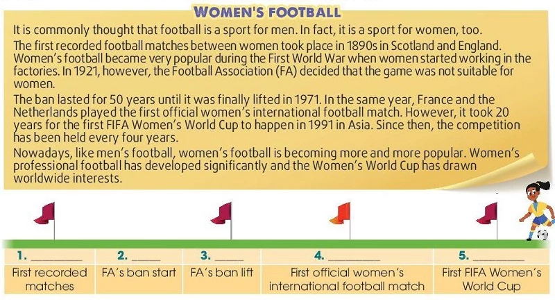 Tiếng Anh 10 Unit 6 CLIL