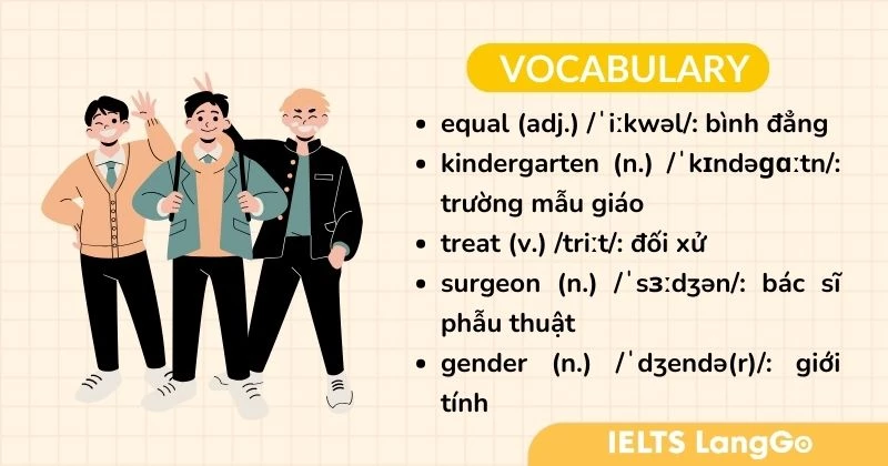 Tiếng Anh lớp 10 Unit 6 Language