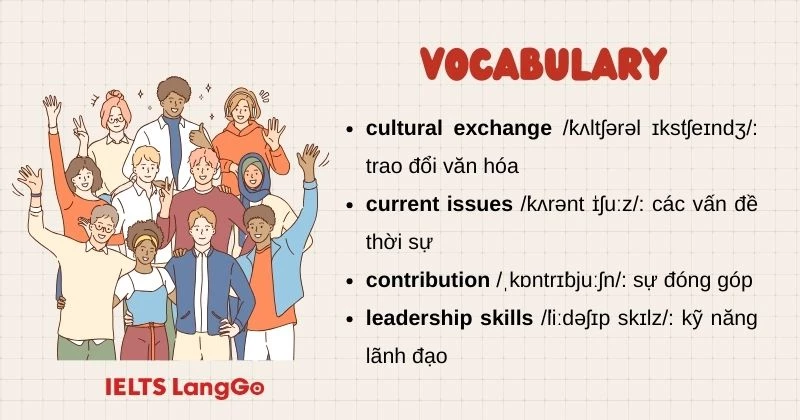 Tiếng Anh 11 Global success Unit 4 Language - Vocabulary
