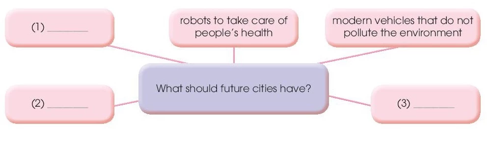 Tiếng Anh 11 Global success Review 1 Skills - Speaking