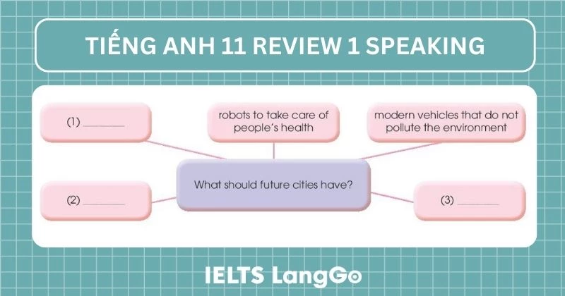 Tiếng Anh 11 Review 1 Speaking