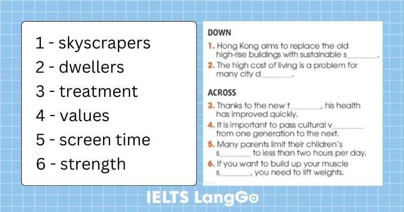 Tiếng Anh lớp 11 Review 1 Language - Vocabulary