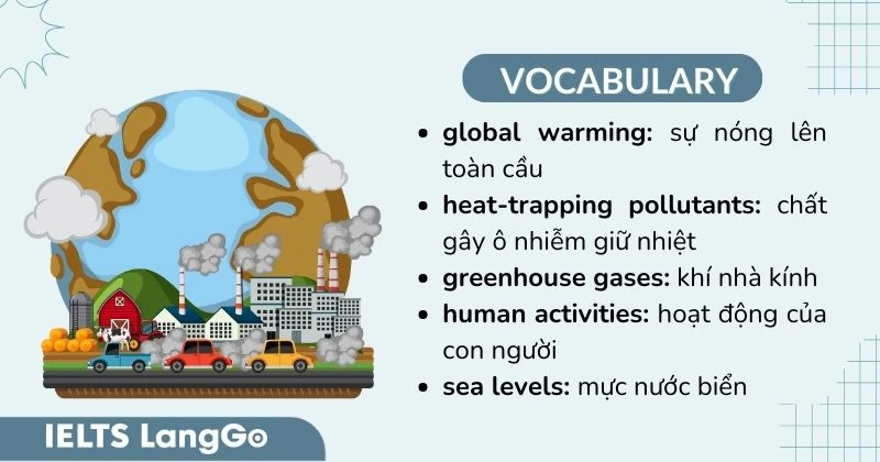 Tiếng Anh lớp 11 Unit 5 Getting started