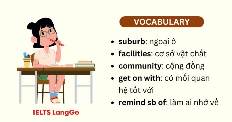 Tiếng Anh lớp 9 Unit 1 Getting started