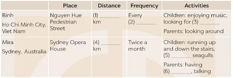 Tiếng Anh 9 Global success Unit 1 Communication - Table