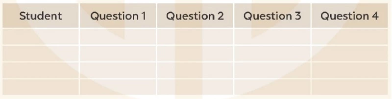 Tiếng Anh lớp 9 Unit 1 Project - Bảng khảo sát