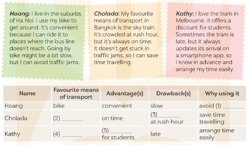 Tiếng Anh 9 Unit 2 Communication