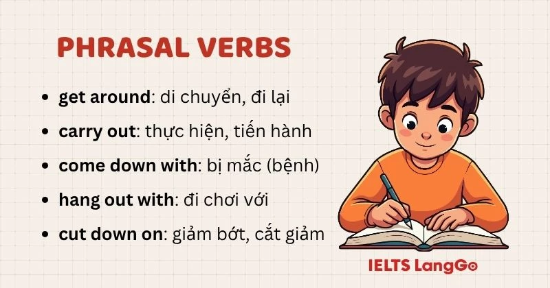 Tiếng Anh 9 Unit 2 A closer look 2