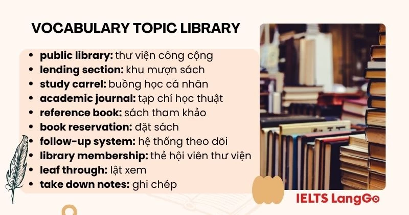 IELTS Speaking Part 1 topic Library - Vocabulary