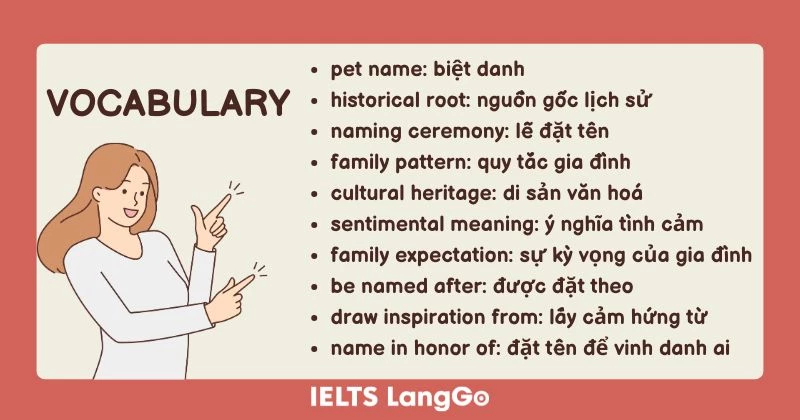 Names Speaking Part 1 Vocabulary