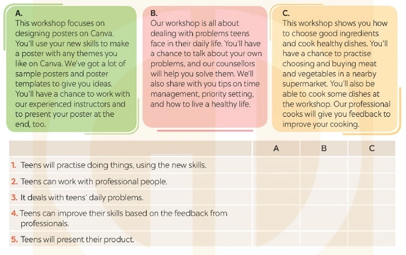 Tiếng Anh 9 Review 1 Skills - Reading