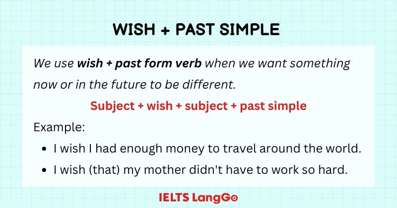 Tiếng Anh 9 Unit 4 A closer look 2 Cấu trúc Wish