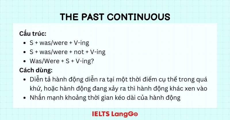Tiếng Anh 9 Unit 4 A closer look 2 Past continuous