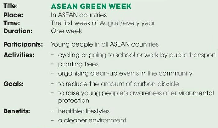 Tiếng Anh 11 Review 2 Skills - Writing