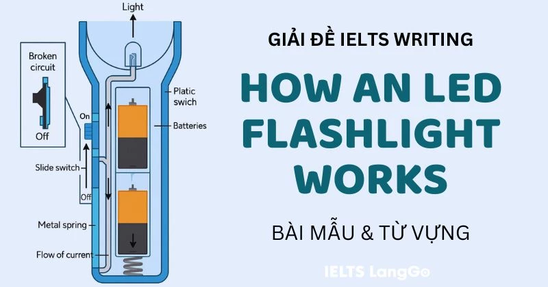 Giải đề How an LED flashlight works Writing Task 1: Bài mẫu & Từ vựng
