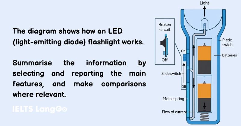 How an led flashlight works IELTS Writing Task 1